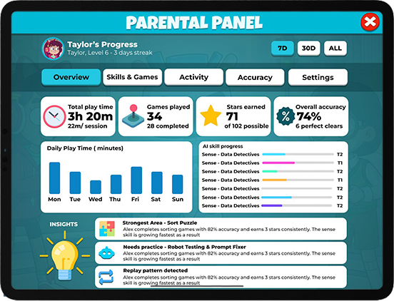 Olii Progress Dashboard